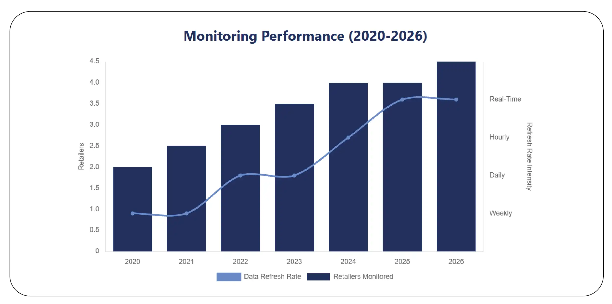 Why Is Multi-Retailer Grocery Monitoring